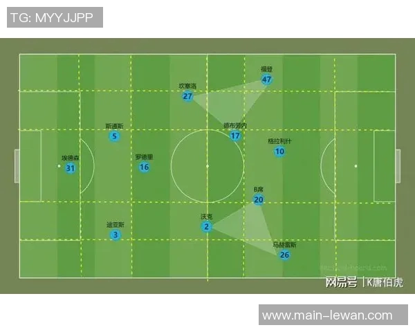 足球场上各个位置的战术解析与球员职责详解 足球场上各个位置的战术解析与球员职责详解